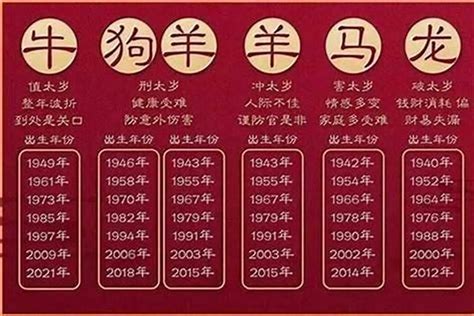 己末年|己未年是哪一年 农历己未年是哪一年